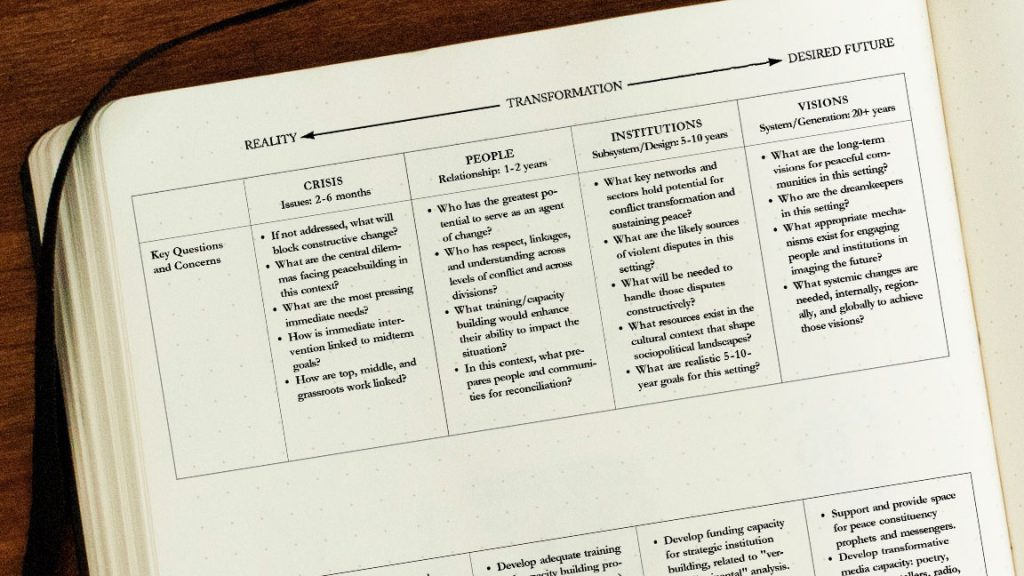 A Working Matrix for Developing an Infrastructure for Peacebuilding