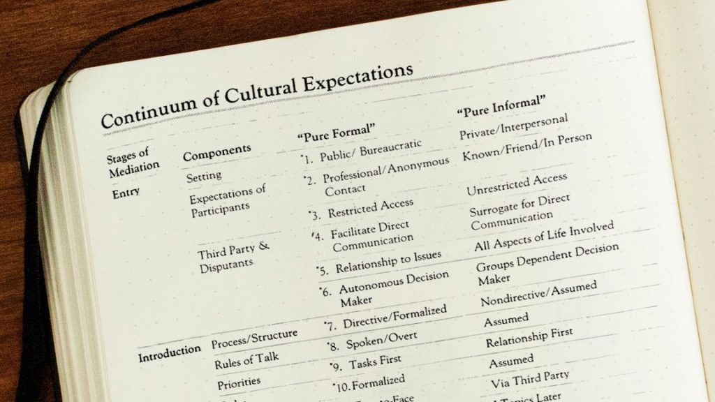 Continuum of Cultural Expectations