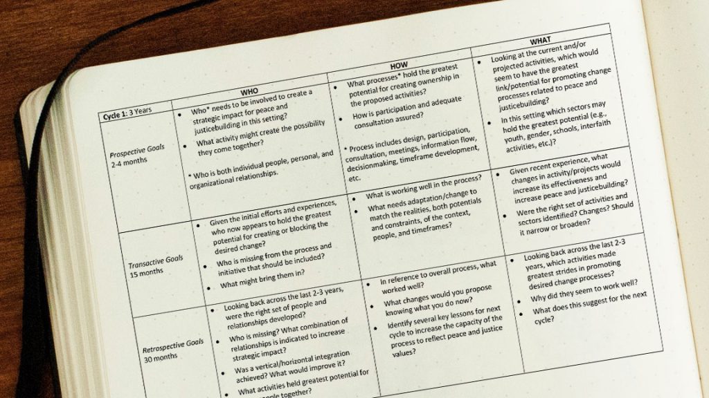 Peace and Justicebuilding: An Action Reflection Tool for Design and Evaluation