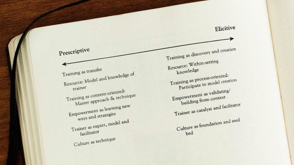 Prescriptive/Elicitive Training