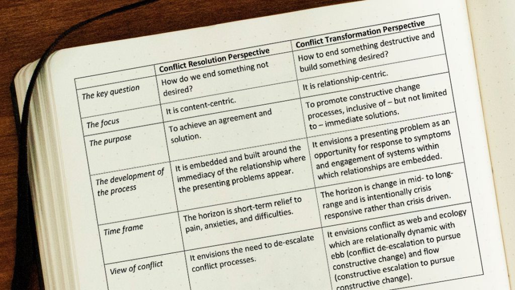 Resolution and Transformation Perspective Comparison