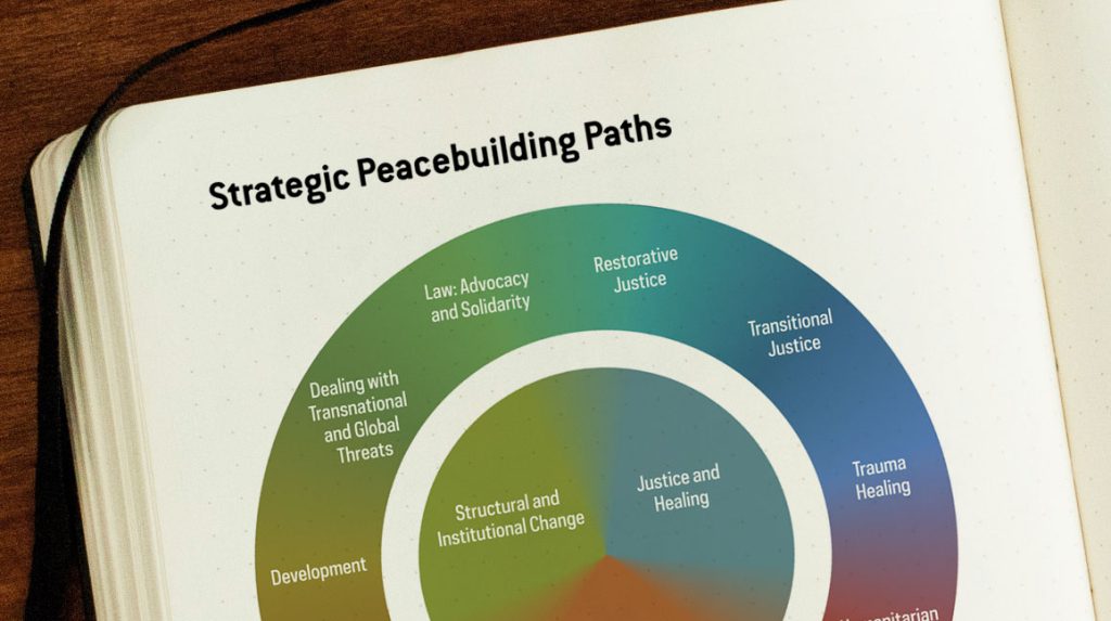 Strategic Peacebuilding Pathways