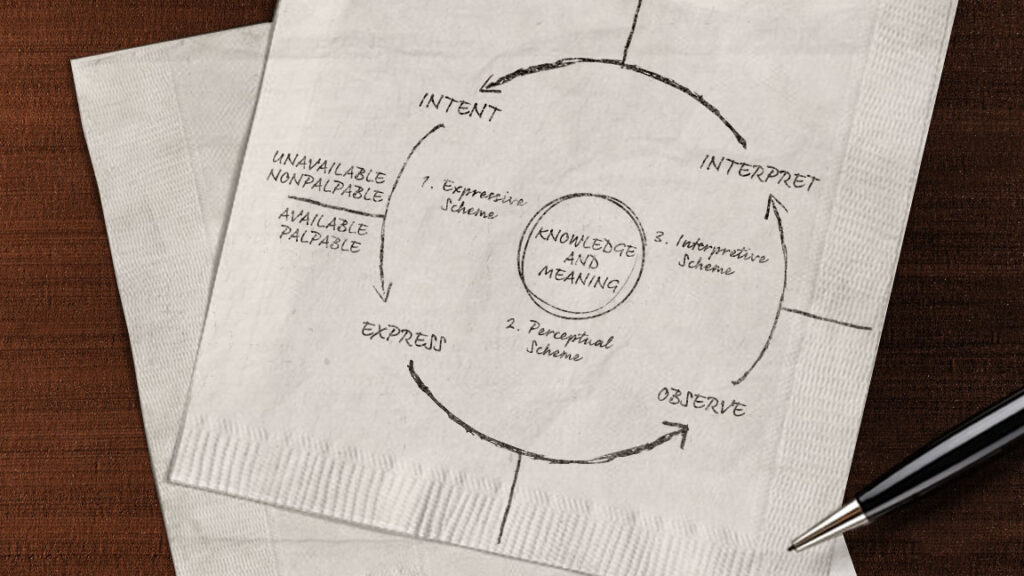 Communication and Conflict Schemes