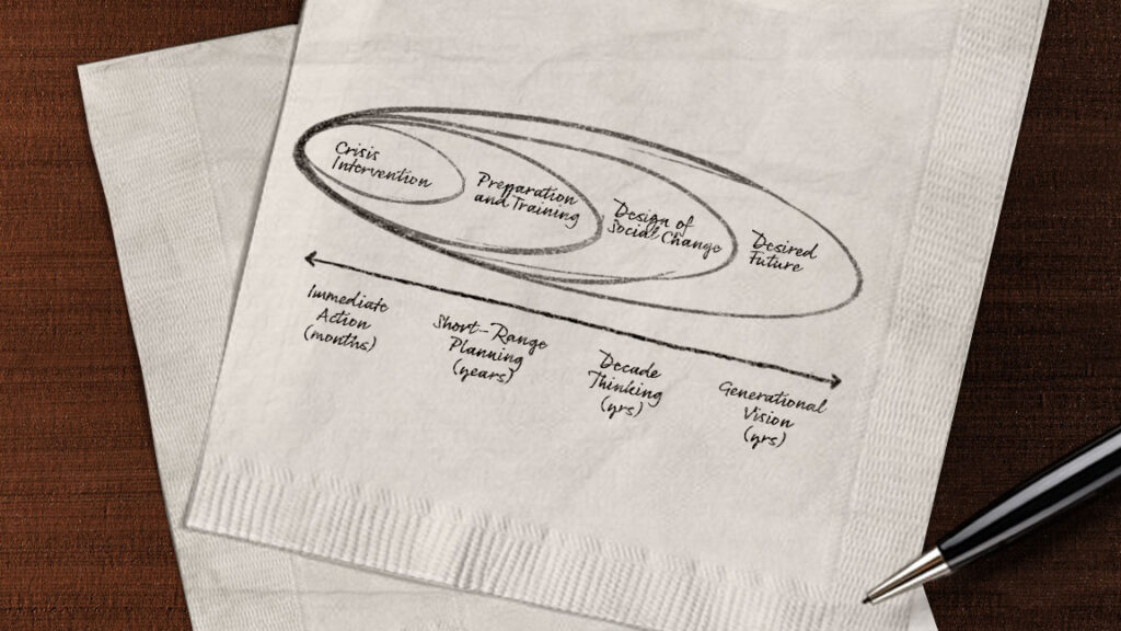 Nested Paradigm: The Time Dimension in Peacebuilding