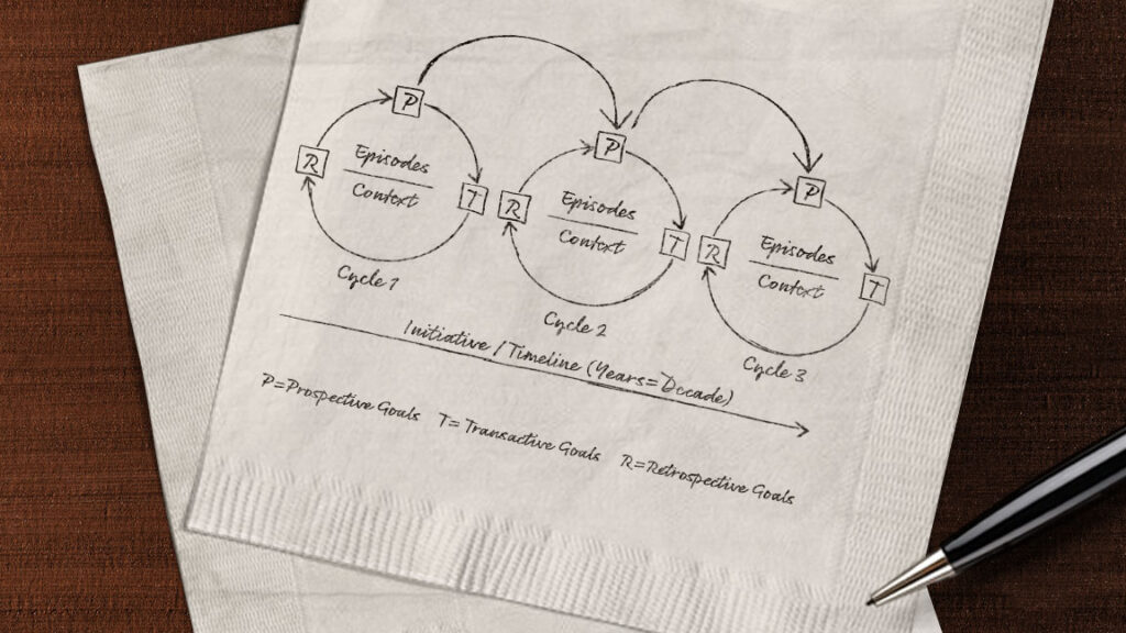 Strategic and Responsive Tools for Evaluation