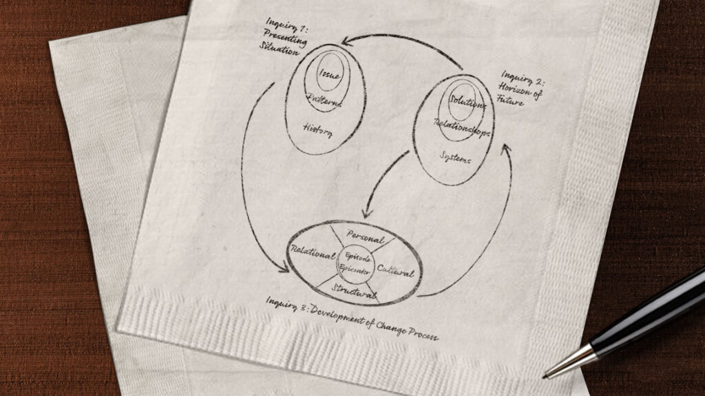 The Big Picture of Conflict Transformation